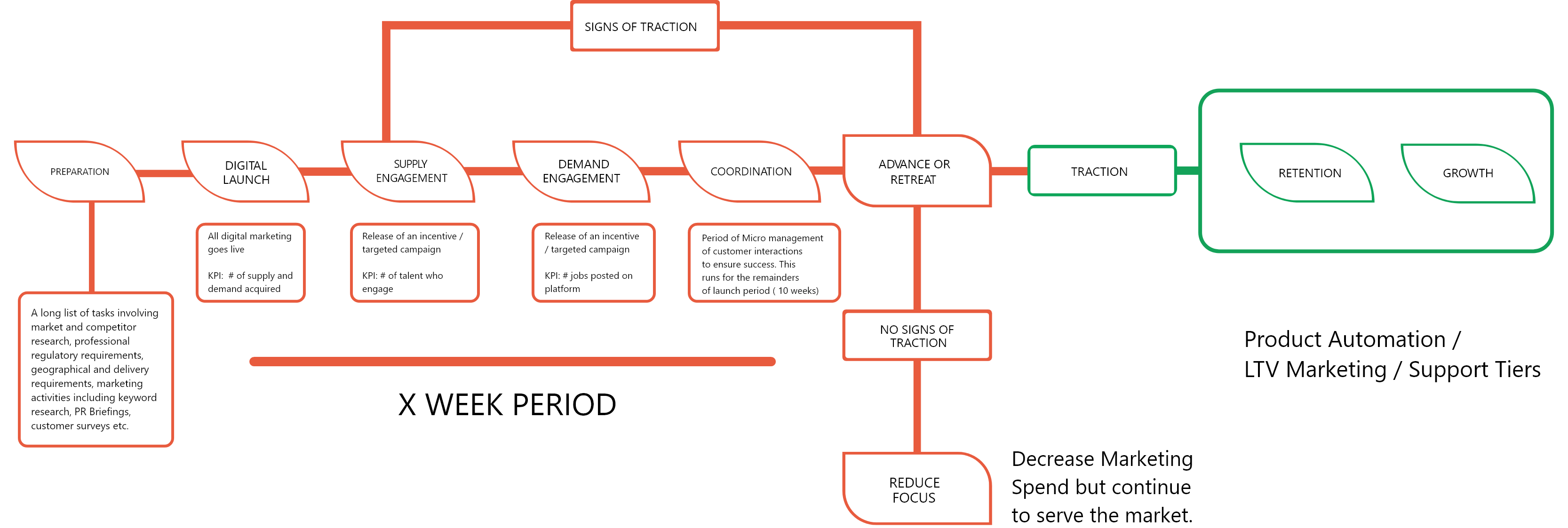 FLOW CHARTNew